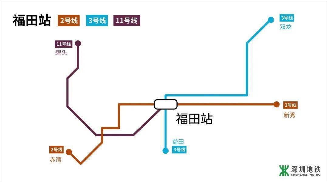 福田区 和 罗湖区 购物公园站,老街站 位于福田区和 罗湖区 红岭站