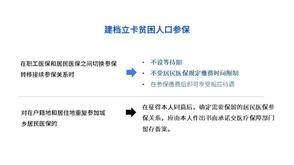 贫困人口认定_贫困人口图片(2)