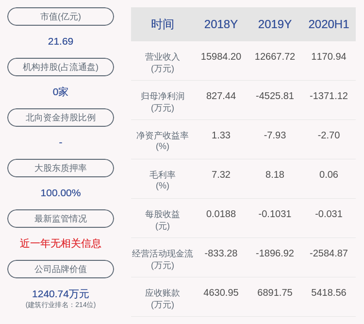 公司|ST罗顿：控股股东罗衡机电所持8780万股解除司法冻结