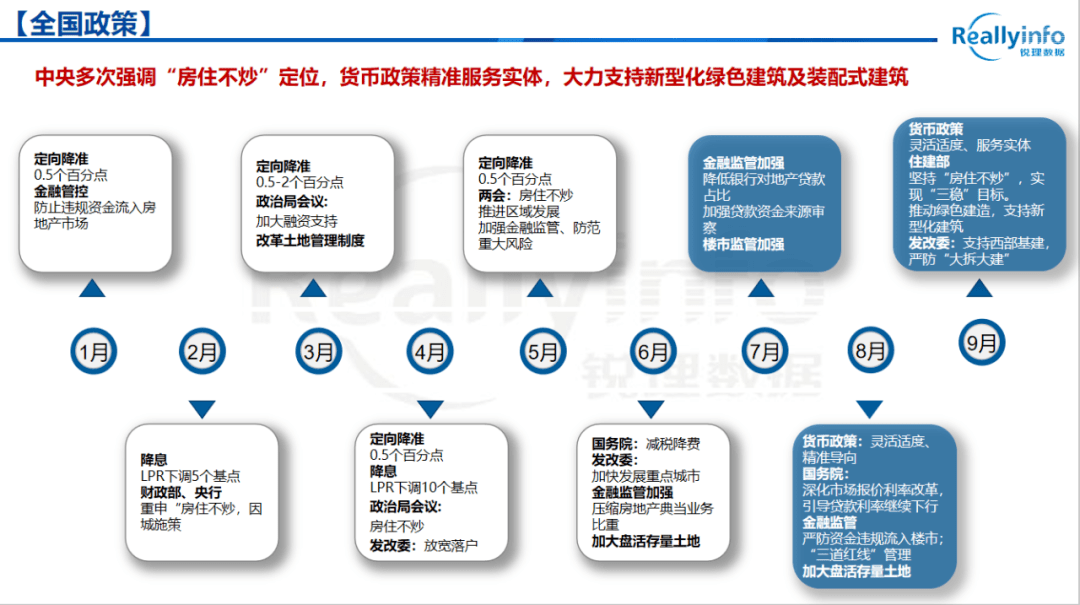 2020年重庆第三季度g_重庆轻轨2020年规划图