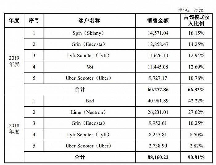 机器人|财说| 既不机器人也不智能，科创板CDR第一股如何走出小米困境？