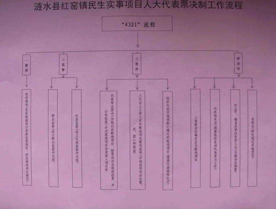 2020年涟水县红窑镇现有人口_涟水县红窑镇地图(2)