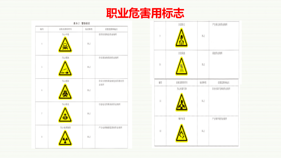 有用!安全标识标准图册