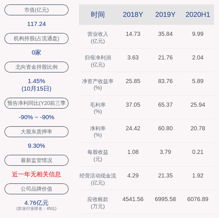 股权质押|益生股份：以全资子公司股权质押向银行申请并购贷款