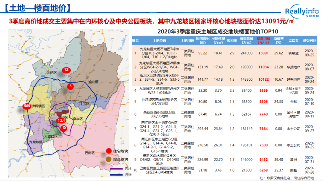 2020年重庆第三季度g_重庆轻轨2020年规划图
