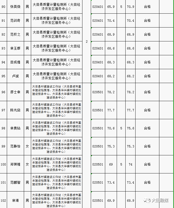 宁化县2020人口总数_宁化县地图(3)