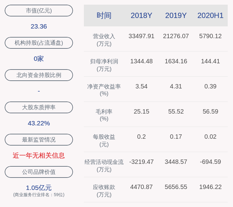 公司|创业黑马：实控人牛文文解除质押532万股，质押685万股