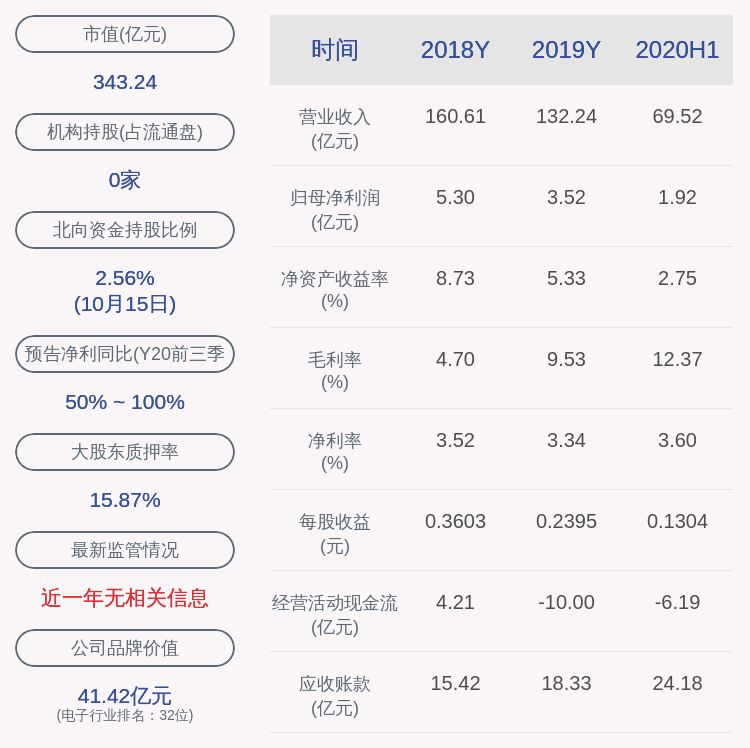 股票|深科技：拟申请非公开发行A股股票，最近五年不存在被证券监管部门等处罚情况