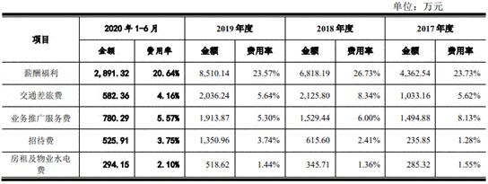 软件|中望软件原始取得1项专利业绩靠税收优惠 不差钱募6亿