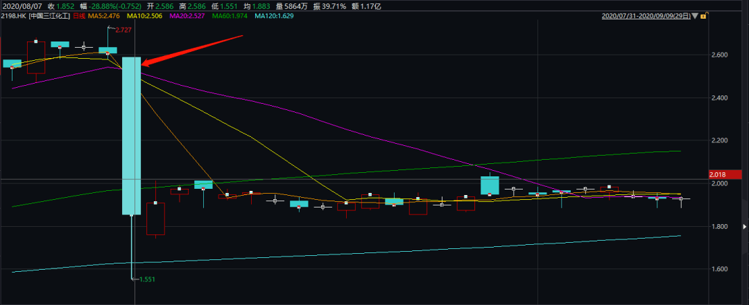 能源|取保候审！又有上市公司实控人出事