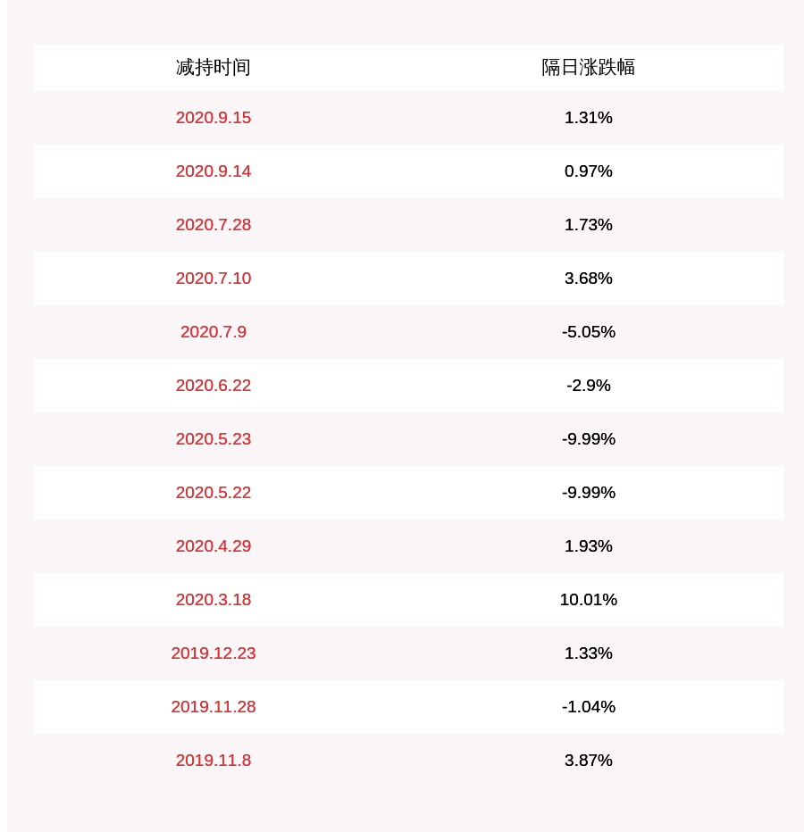 公司|注意！通光线缆：控股股东通光集团拟减持不超过364万股