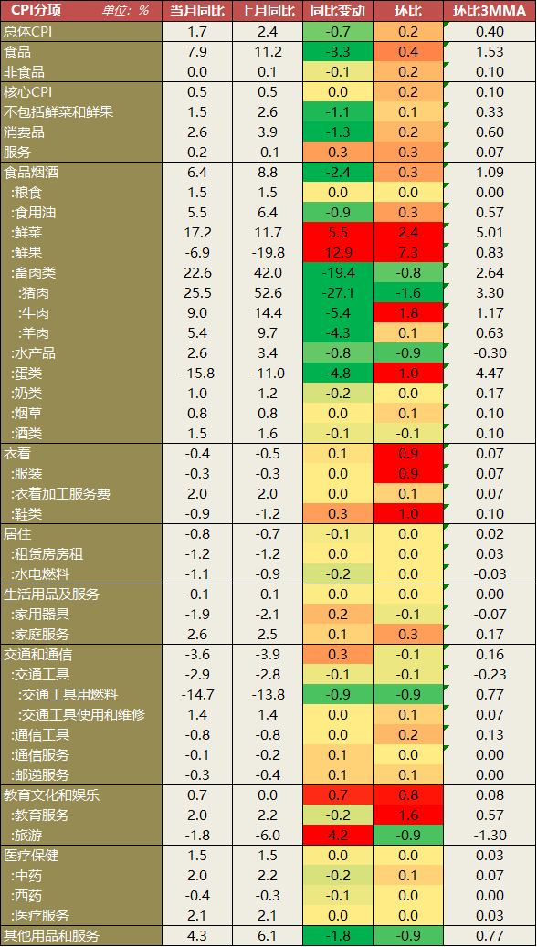 维修旧房不计入gdp_手机维修图片(2)