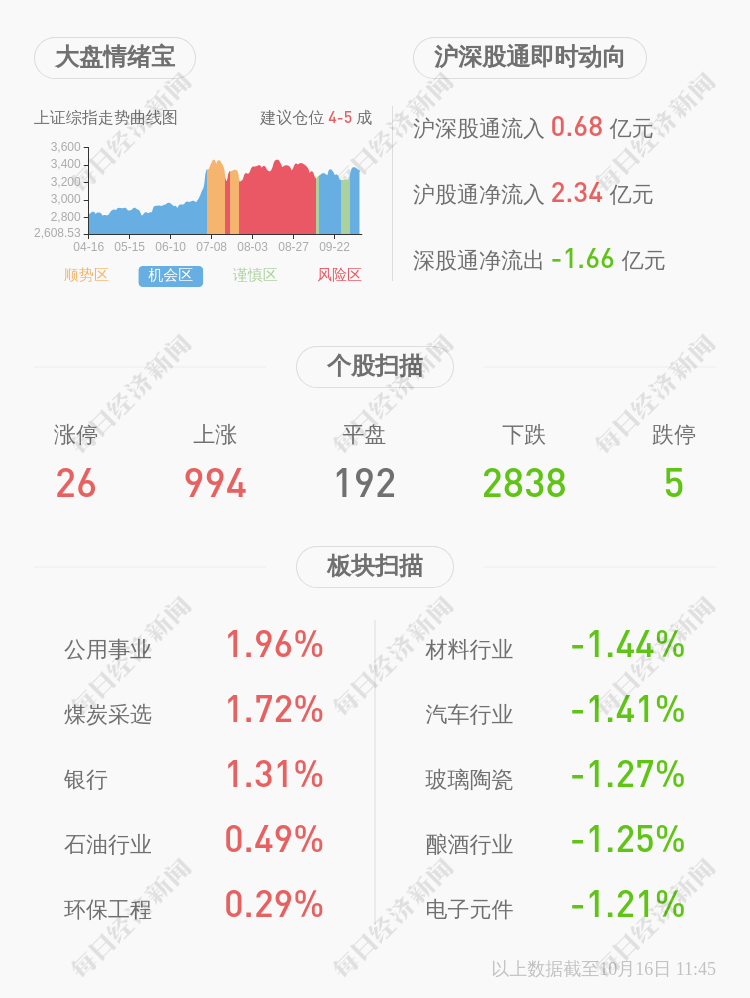 质押|盈峰环境：控股股东解除质押10.18亿股，再质押6.11亿股