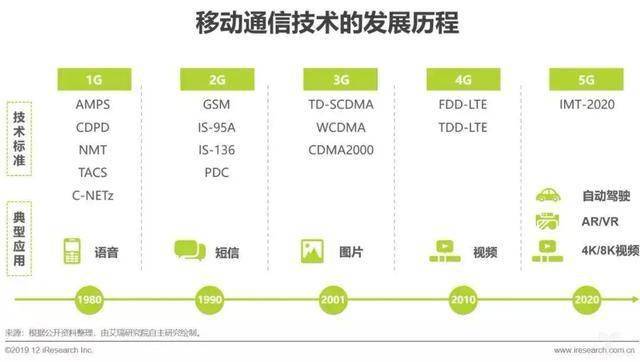 数字化转型预期GDP_数字化转型图片(2)