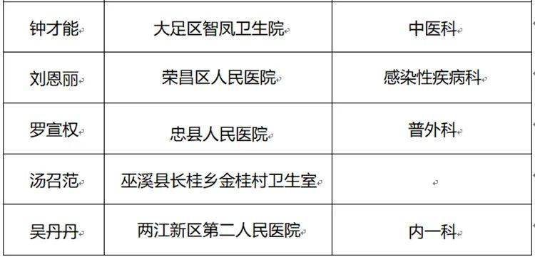 2020年重庆第一季度g_重庆轻轨2020年规划图(3)