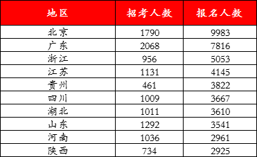 全国各地人口总数量_全国各地美食图片