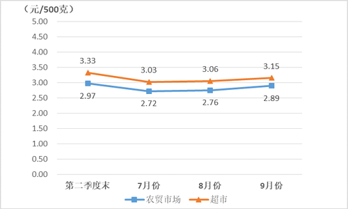 2020年北京第一季度_2020广州车展|明年一季度上市北京现代全新名图以及名图纯电首秀