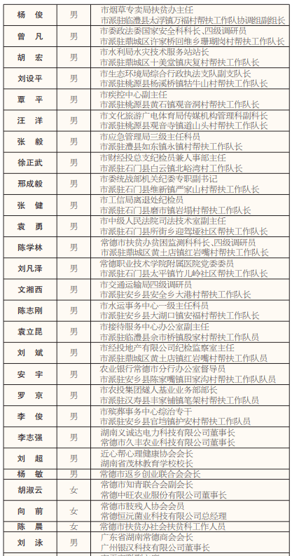 常德人口_湖南老年人口占18.16 衡阳最年轻 常德老年人口占比最高