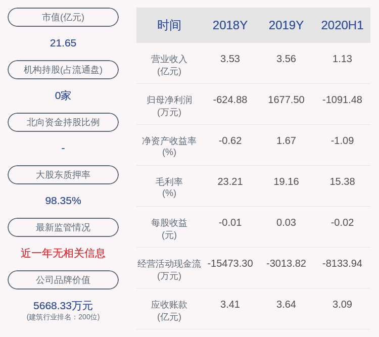 回全福|乾景园林：股东杨静解除质押300万股