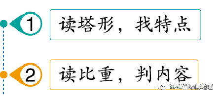 第七次人口普查年龄大_第七次人口大普查