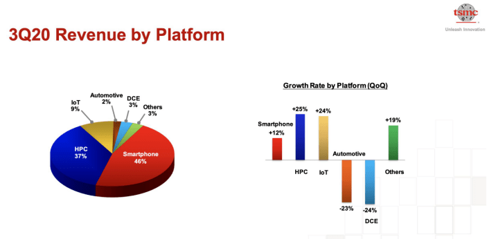 台湾gdp台积电占比_台积电台湾工厂