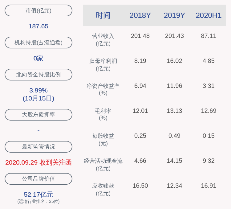 资产|注意！传化智联：华安资管计划拟减持不超过约6970万