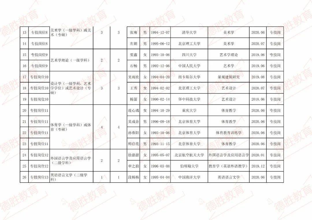 太原师范学院2020年_志愿同行|太原师范学院2020年“携爱同行,让艾止步”(2)