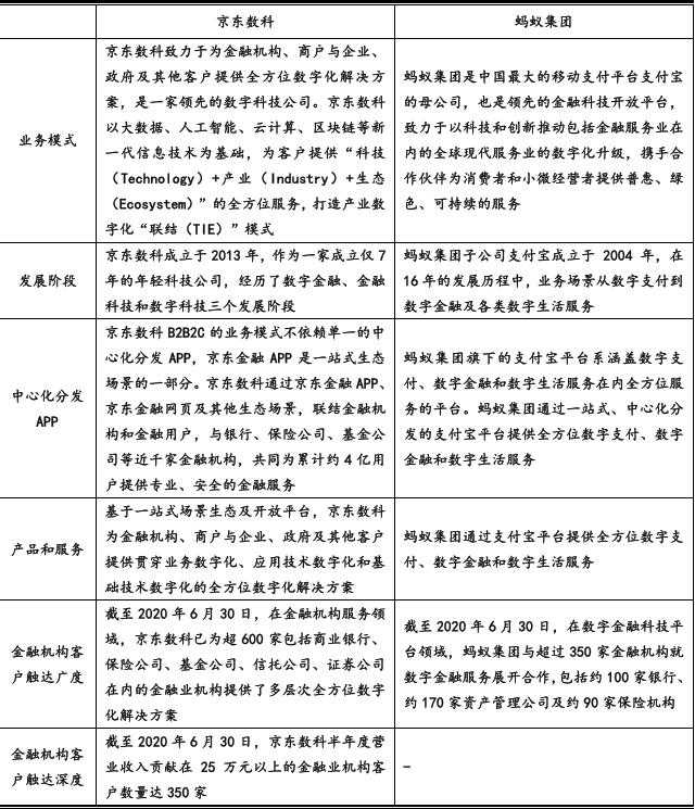 京东集团|京东数科：京东金条不依赖京东集团，三家子公司已无网贷业务