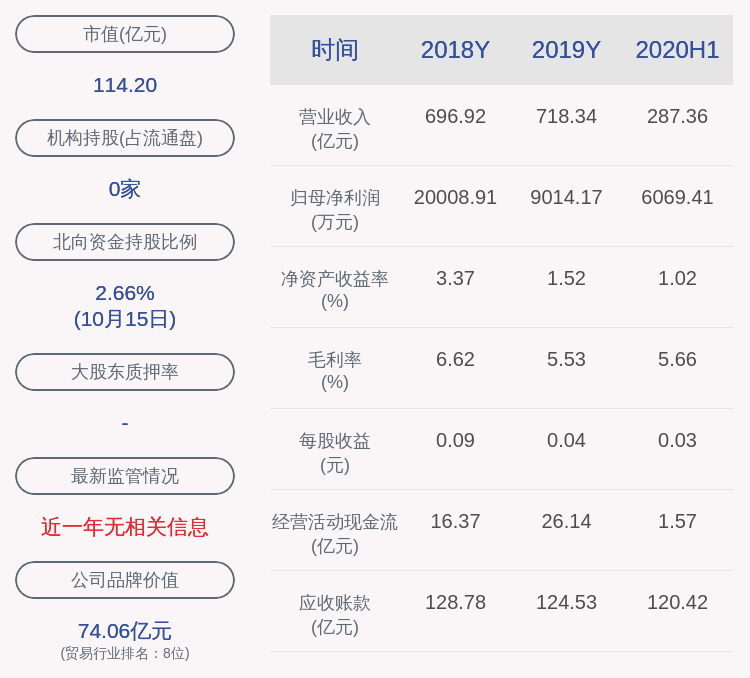 控股|怡亚通：怡亚通控股延期购回2613万股，补充质押200万股