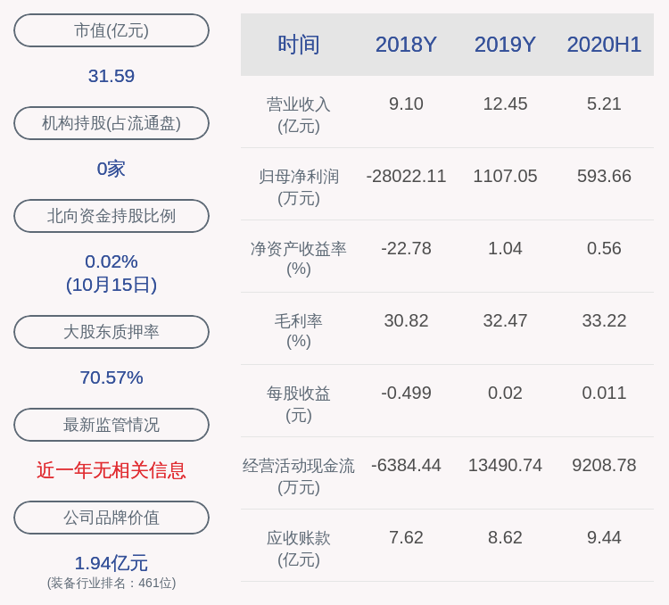 质押|动力源：控股股东何振亚累计质押4345万股