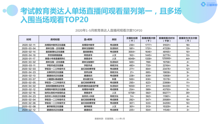 直播机构排名_培训机构图片