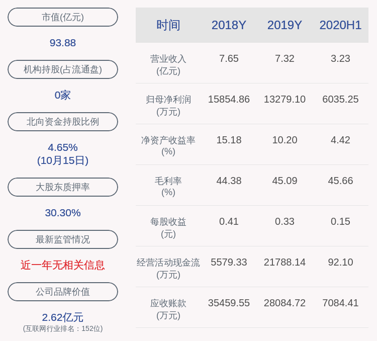 公司持股|彩讯股份：广东达盛房地产有限公司解除质押3550万股