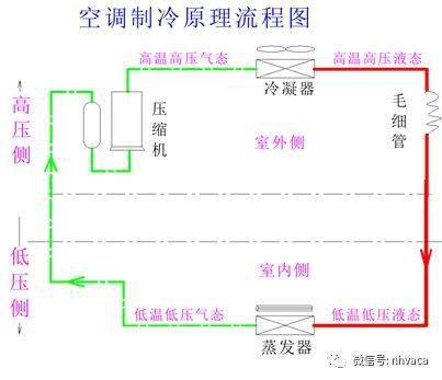 汽车空调制冷循环系统的工作原理是什么(2)