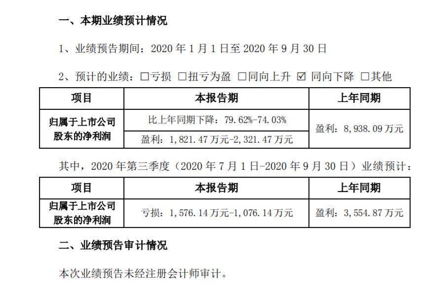 参股公司3613万债权全额计提减值 金轮股份收函:合理?