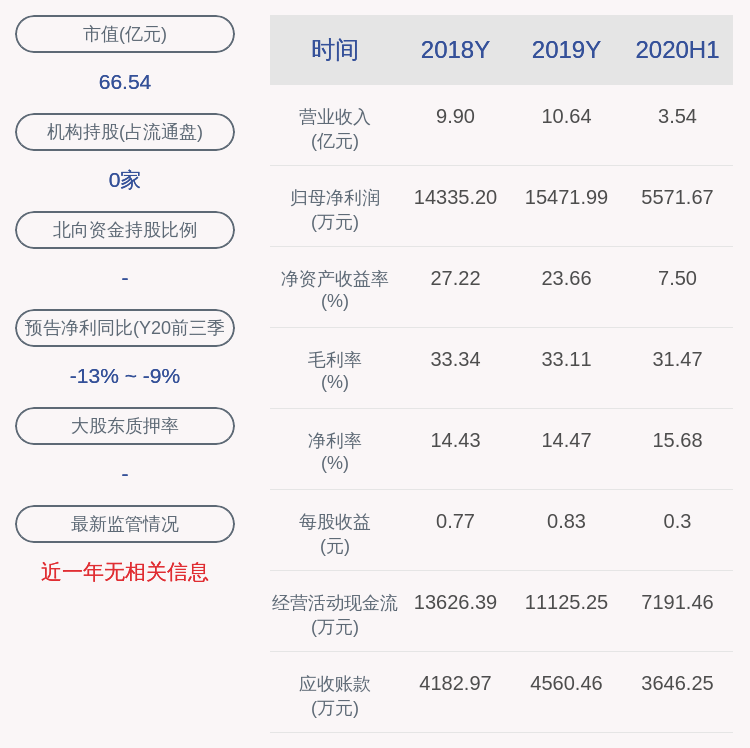 业务|巴比食品：股票交易异常波动，不存在未披露的重大信息