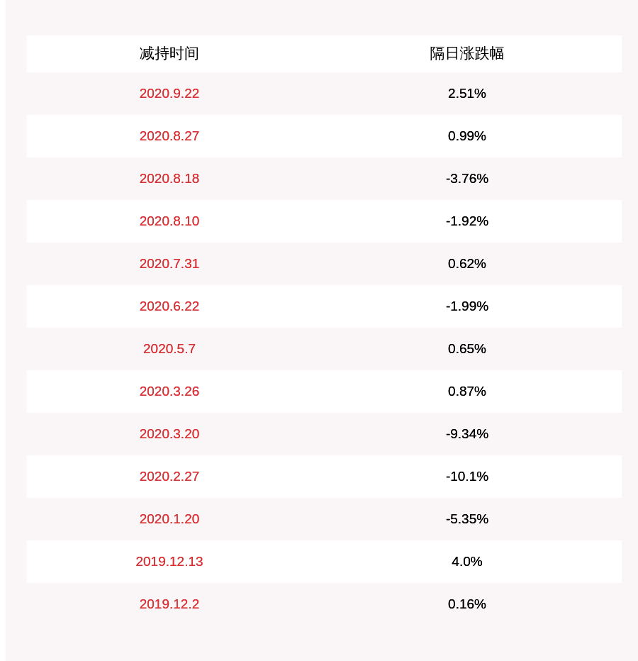 科技|减持！中石科技：深创投及其一直行动人拟减持不超过约1151万股