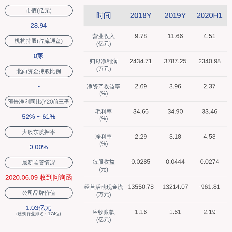 职务|悦心健康：证券事务代表马冰帅辞职