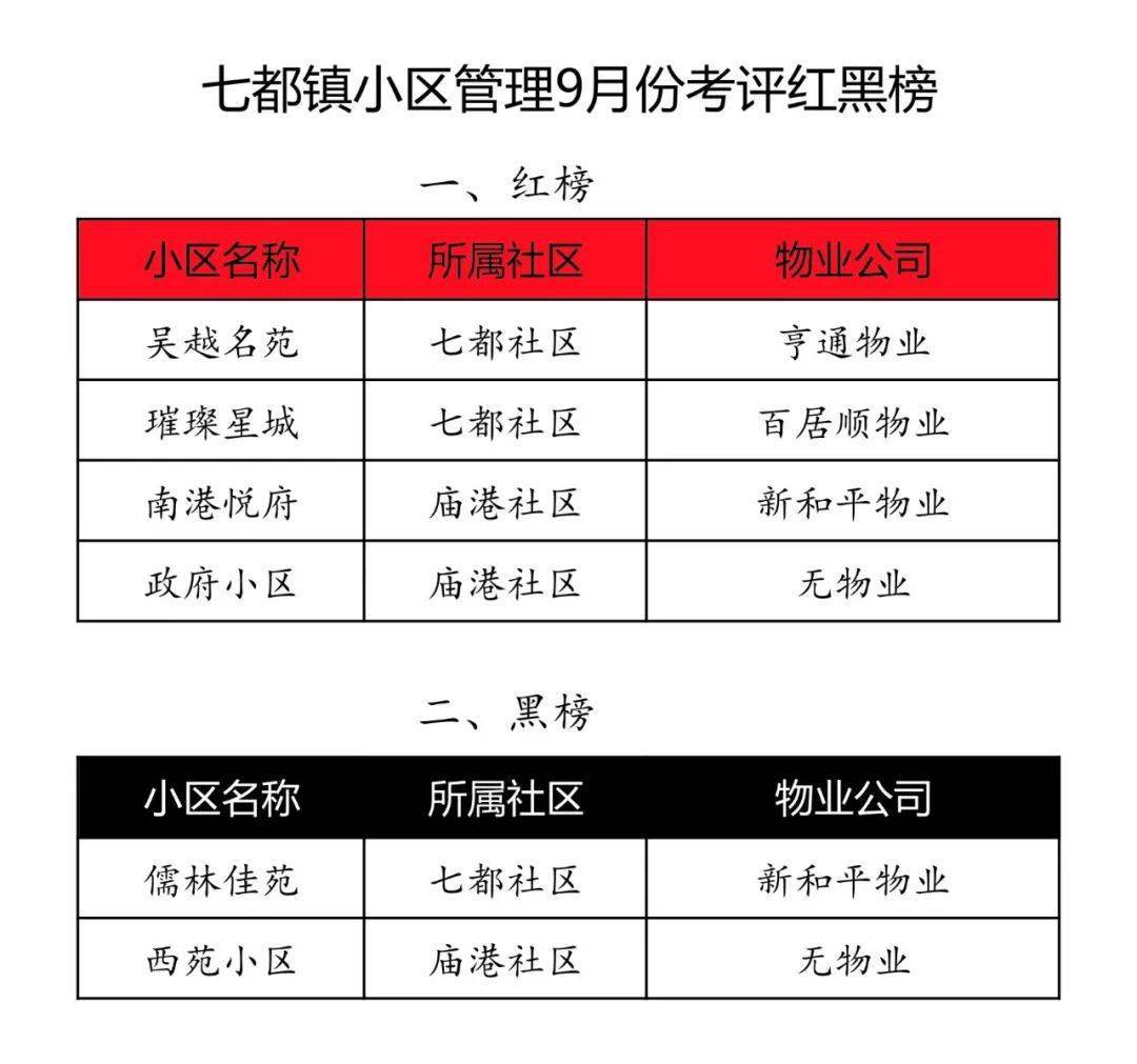 七都人口_人口老龄化