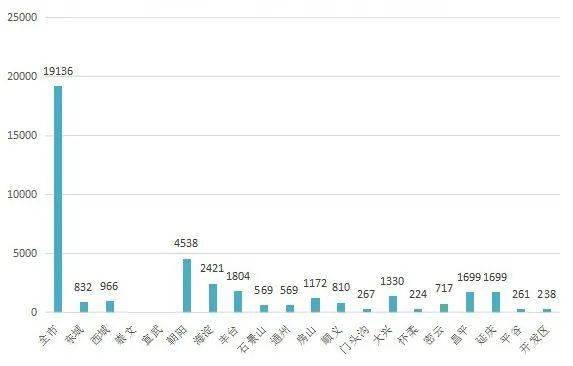 2020九月房地产销售_省住建厅:1-9月新房楼盘销售面积增长达20%