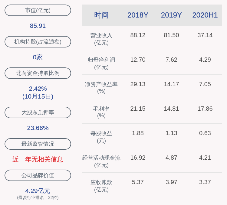 计划|金能科技：两位股东合计减持约608万股，减持计划时间已过半