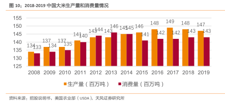 巴西人口超一亿的吗_巴西地形人口分布图(3)