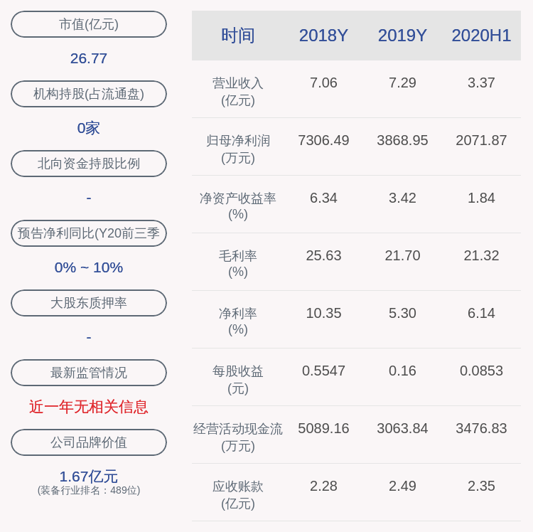 股份|交易异动！力星股份：近3个交易日上涨30.04%，不存在未披露的重大事项