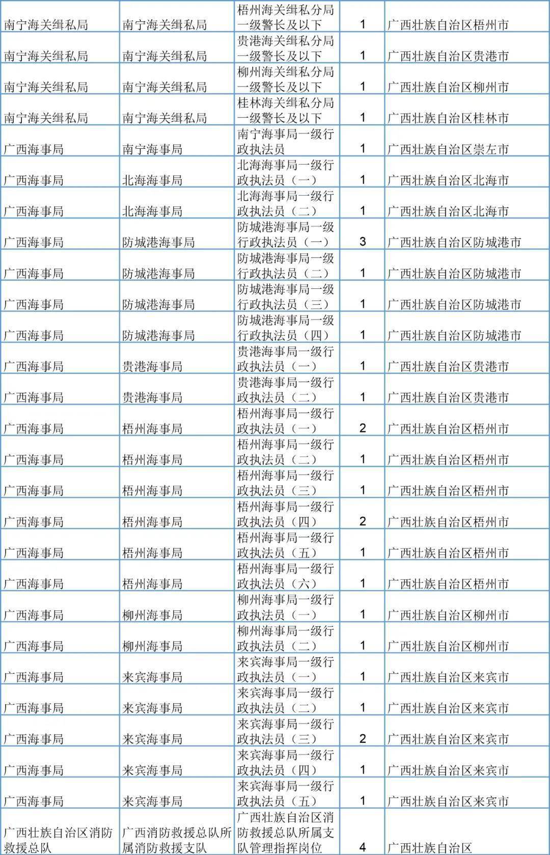 池州人口2021总人数_池州2021年技能大赛(2)