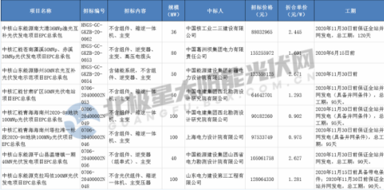 海南州人口2020_海南州地图(3)