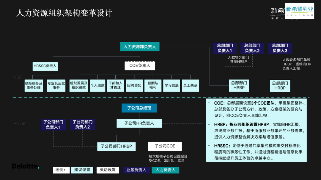 特斯拉干掉了公关部,人力资源部还远吗?