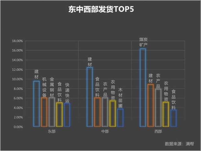 煤炭gdp 占比