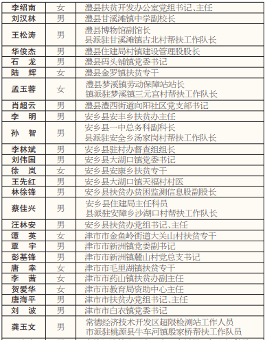 常德市人口有多少_值得收藏 你想知道的常德市价格政策都在这里(2)