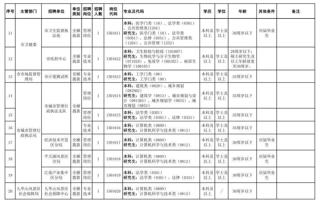 池州市人口有多少_最新统计 池州常住人口大数据在此,三县一区分别是(2)