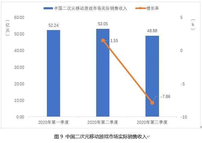 我国2020年第三季度G_2020第三季度手机销量(2)