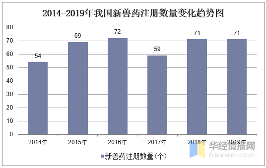 水产兽药经济总量_经济图片(2)